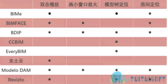 image.png 腿腿教学网-简要测评8个BIM云平台,有几个真的不太好用!(二)