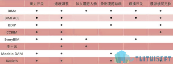 image.png 腿腿教学网-简要测评8个BIM云平台,有几个真的不太好用!(二)