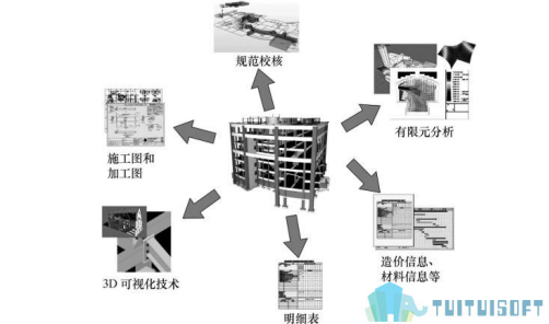 腿腿教学网-BIM政策势不可当，谁将是BIM政策最大的受益者？