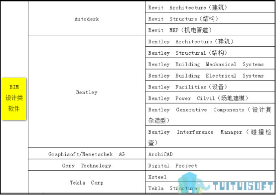 腿腿教学网-BIM全家桶！建筑信息模型软件知多少？