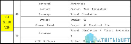 腿腿教学网-BIM全家桶！建筑信息模型软件知多少？
