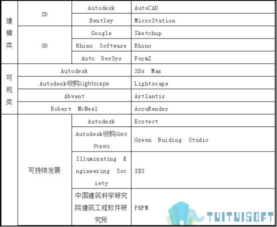 腿腿教学网-BIM全家桶！建筑信息模型软件知多少？