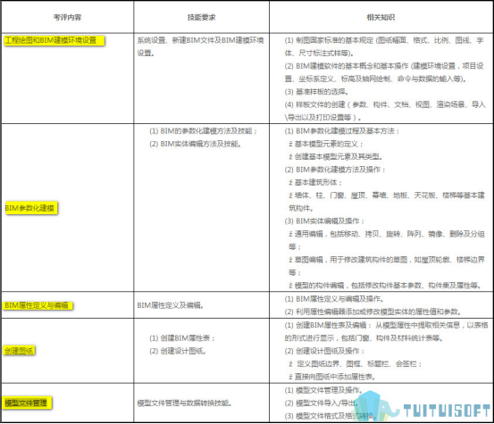 image.png 腿腿教学网-全国BIM考试常见问题汇总Q&A(二)