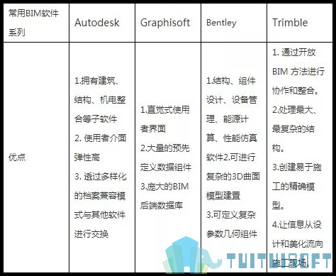 image.png 腿腿教学网-bim软件哪个有用?哪个没用?傻傻分不清….