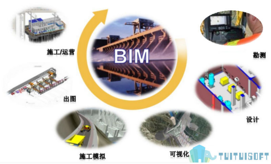 image.png 腿腿教学网-BIM热度退却,明日的BIM该何去何从