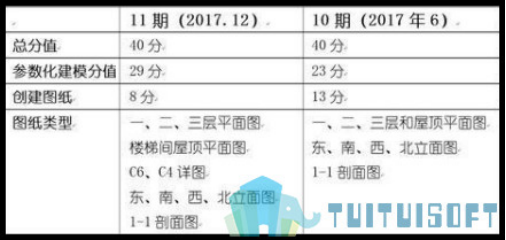BIM等级考试.png 腿腿教学网-全国BIM等级考试真题回顾(10~11期)