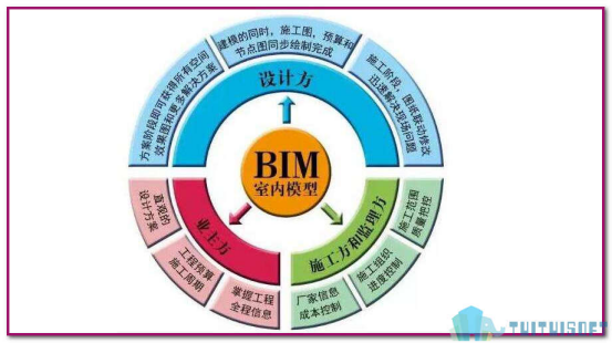 腿腿教学网-为什么说国内的BIM发展任重而道远？