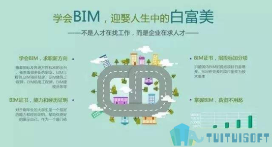 腿腿教学网-为什么说国内的BIM发展任重而道远？