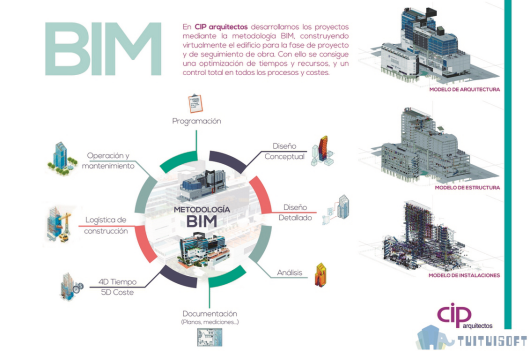 BIM.png 腿腿教学网-BIM的归属究竟是什么?大企业or小企业?