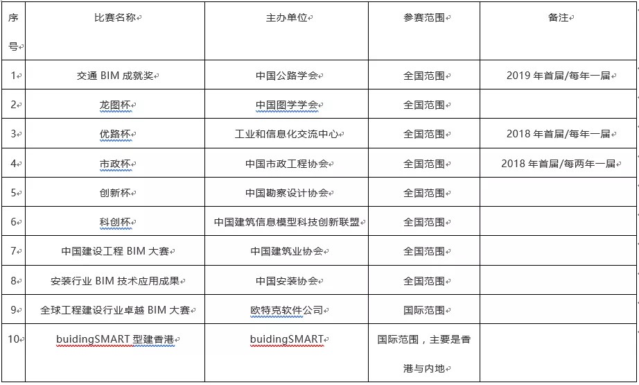 腿腿教学网-BIM也有潜规则？盘点BIM圈的五大潜规则