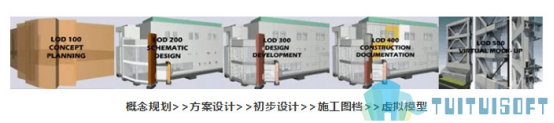 BIM模型.png 腿腿教学网-BIM模型深度是什么?BIM模型深度有什么用?