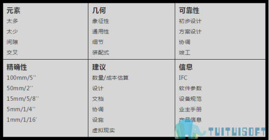 BIM模型.png 腿腿教学网-BIM模型深度是什么?BIM模型深度有什么用?
