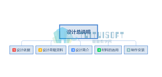 理论必学钢结构前期知识