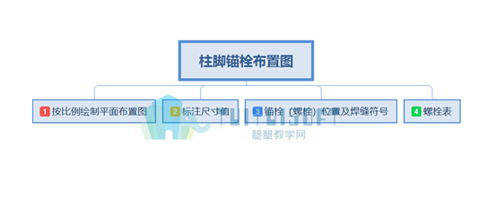 腿腿教学网（柱脚锚栓布置图）.png