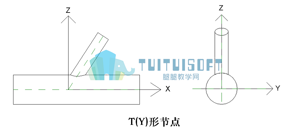 腿腿教学网(T、Y形节点).png 腿腿教学网(T、Y形节点).png