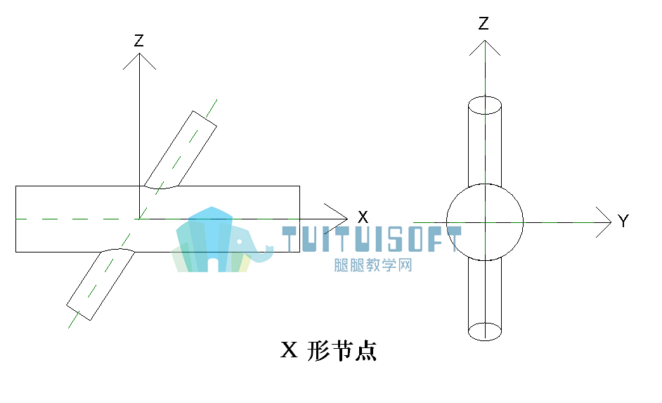 腿腿教学网(X形节点).png 腿腿教学网(X形节点).png