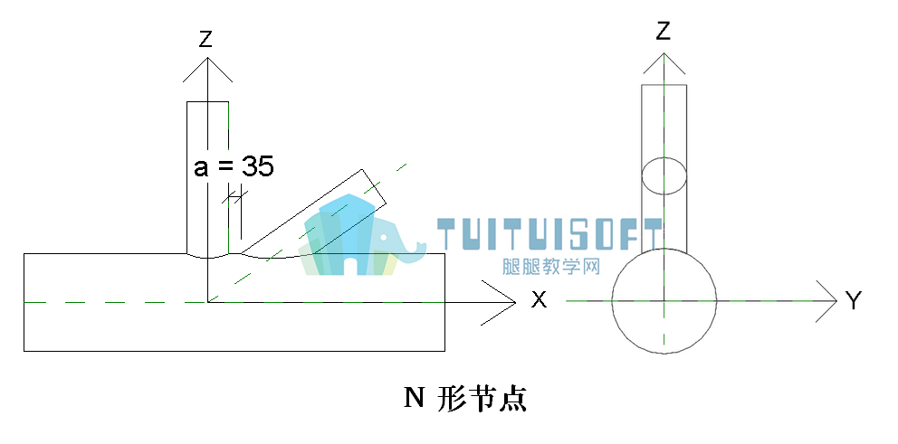 腿腿教学网（N形节点）.png