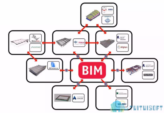 BIM设计.png 腿腿教学网-流动的BIM设计你见过吗?没看过来看看这个!