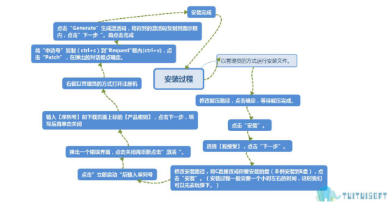 BIM软件.png 腿腿教学网-图解BIM软件的安装、重装、卸载流程