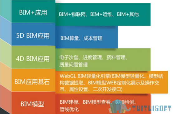 BIM.png 腿腿教学网-BIM虽然饱受争议,但绝不会被打倒