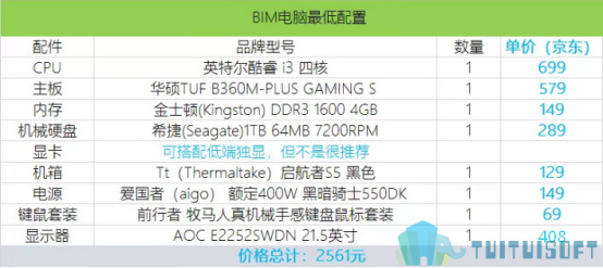 BIM软件电脑配置.png 腿腿教学网-BIM软件电脑配置笔记(新手小白都能看懂)