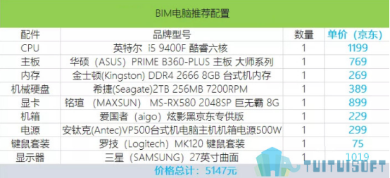 BIM软件电脑配置.png 腿腿教学网-BIM软件电脑配置笔记(新手小白都能看懂)