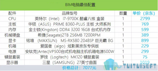 BIM软件电脑配置.png 腿腿教学网-BIM软件电脑配置笔记(新手小白都能看懂)