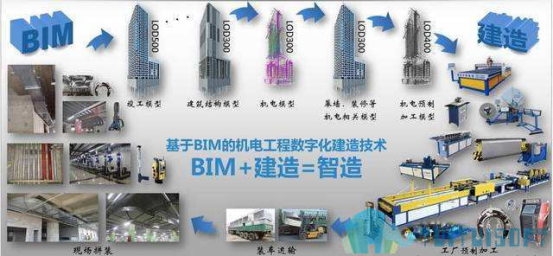 腿腿教学网-BIM信息模型简史，看BIM如何走进新时代（上篇）
