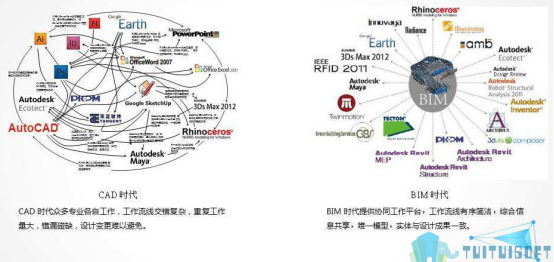 BIM软件.png 腿腿教学网-什么是BIM软件?BIM软件有什么商业价值?