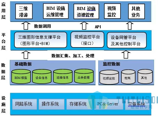 01.jpg 腿腿教学网-飞翔的BIM技术,BIM技术在民用机场中的应用