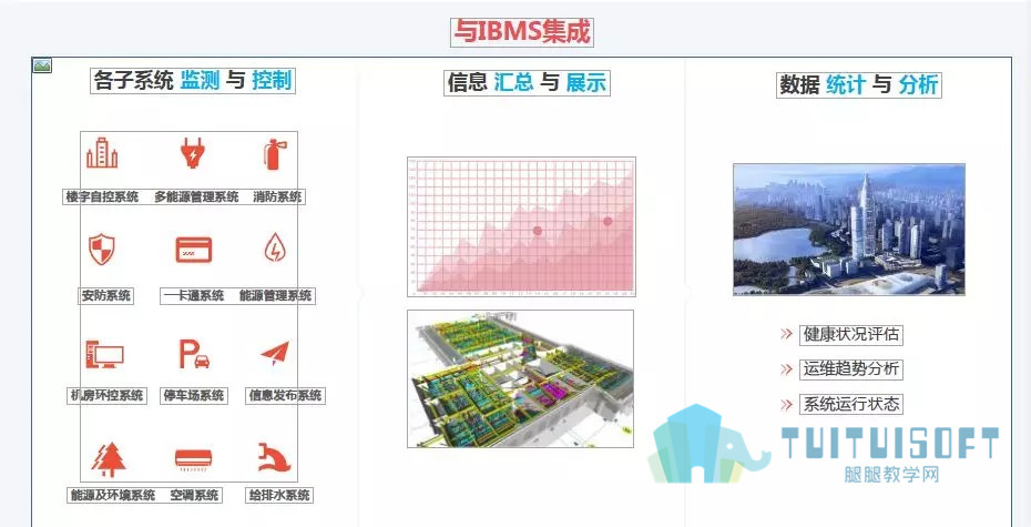 07.jpg 腿腿教学网-飞翔的BIM技术,BIM技术在民用机场中的应用