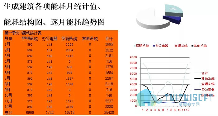 11.jpg 腿腿教学网-飞翔的BIM技术,BIM技术在民用机场中的应用