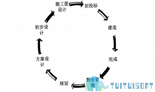 BIM应用.png 腿腿教学网-BIM竟然还能应用于房产销售?信不信由你!