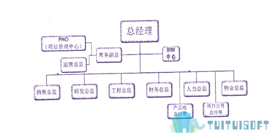 BIM应用.png 腿腿教学网-BIM竟然还能应用于房产销售?信不信由你!