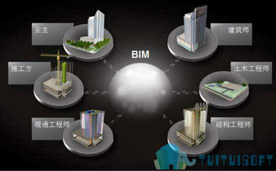 腿腿教学网-BIM与吃鸡游戏是什么关系？你有想过吗？