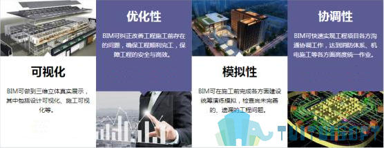 BIM技术应用.jpg 腿腿教学网-BIM技术应用盘点|BIM与集成化设计