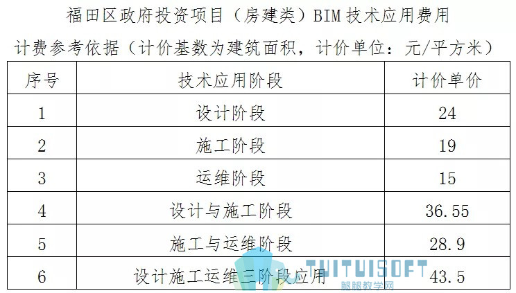 02.jpg 腿腿教学网-盘点2019年BIM圈子十大热点事件,你前途无量啊!