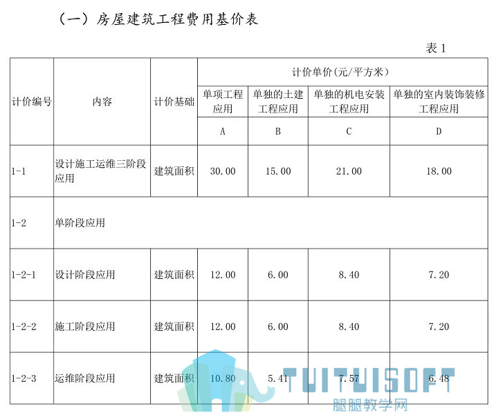 05.jpg 腿腿教学网-盘点2019年BIM圈子十大热点事件,你前途无量啊!