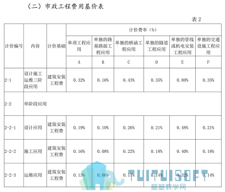06.jpg 腿腿教学网-盘点2019年BIM圈子十大热点事件,你前途无量啊!