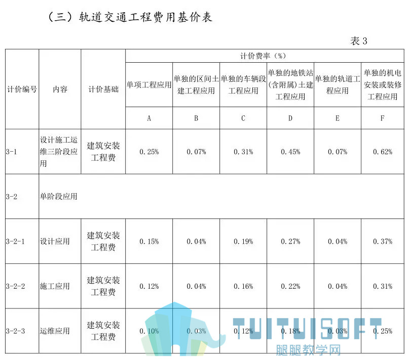 07.jpg 腿腿教学网-盘点2019年BIM圈子十大热点事件,你前途无量啊!