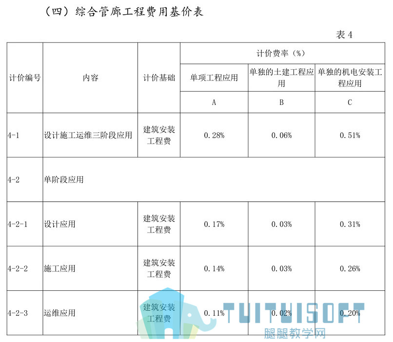 08.jpg 腿腿教学网-盘点2019年BIM圈子十大热点事件,你前途无量啊!