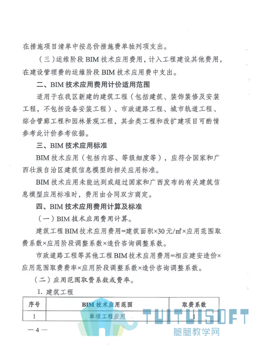 12.jpg 腿腿教学网-盘点2019年BIM圈子十大热点事件,你前途无量啊!