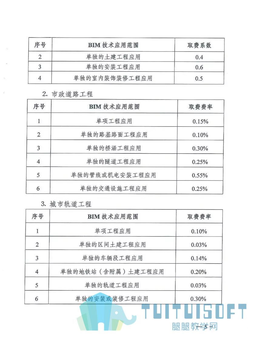 13.jpg 腿腿教学网-盘点2019年BIM圈子十大热点事件,你前途无量啊!