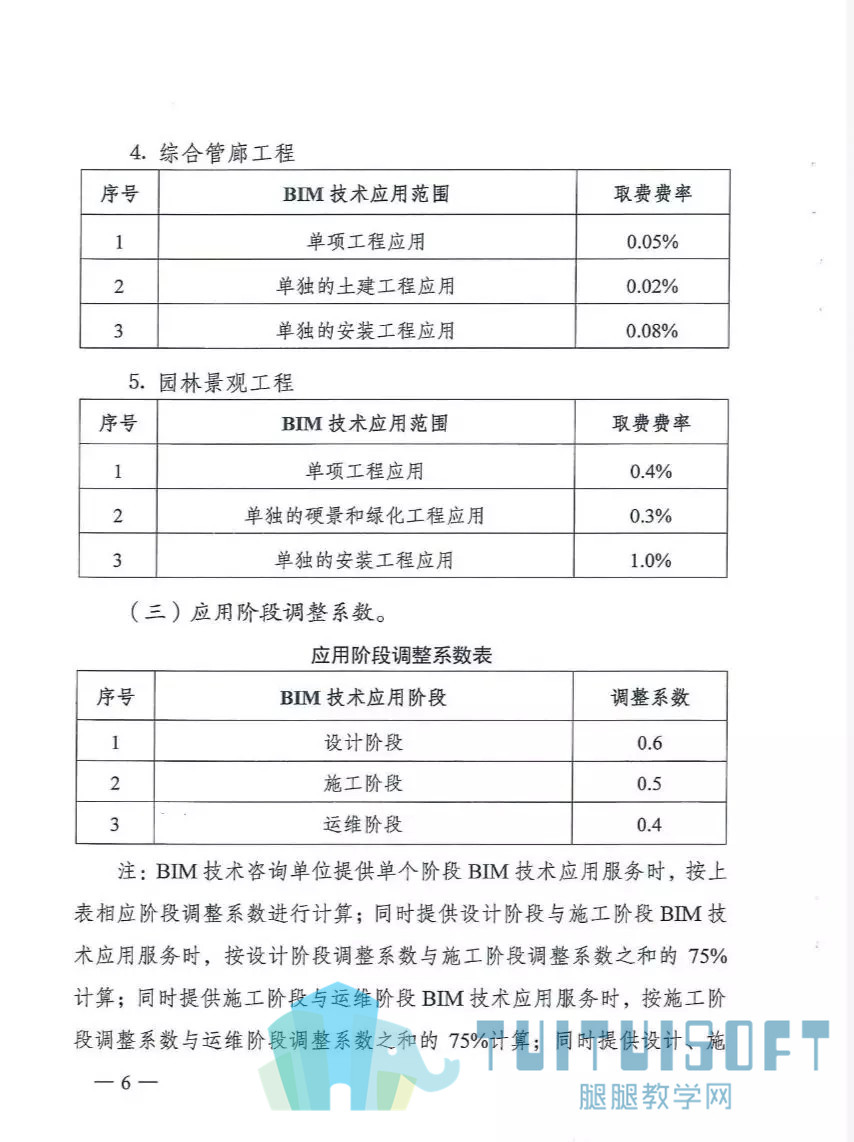 14.jpg 腿腿教学网-盘点2019年BIM圈子十大热点事件,你前途无量啊!