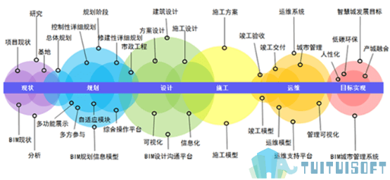 BIM协同设计.png 腿腿教学网-BIM协同设计的意义是什么?什么是BIM协同设计?
