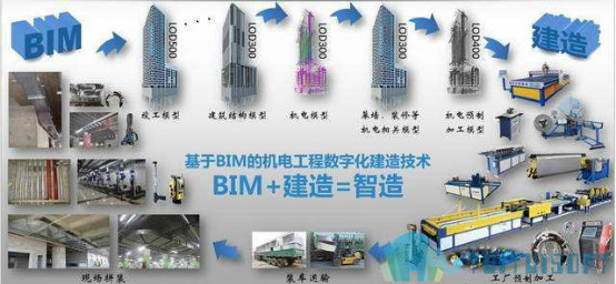BIM发展历程 腿腿教学网-BIM在建筑行业的发展历程是什么?(简单剖析)