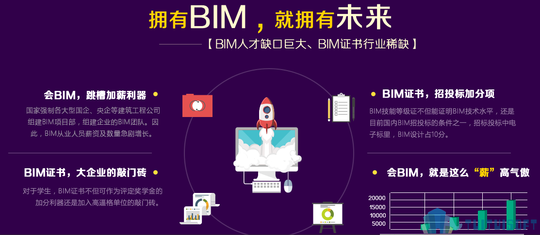 BIM考试 腿腿教学网-BIM考试考前应该如何热身?BIM考试模拟大全