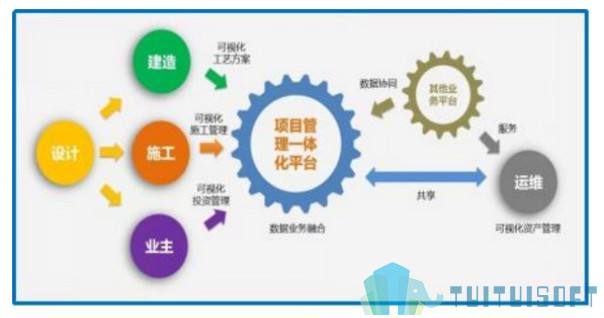 腿腿教学网-BIM技术与模型的关系是什么？BIM模型技术结合应用