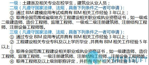 全国BIM应用技能考试 腿腿教学网-BIM考试需要工作经验吗?具体要求是怎样的?