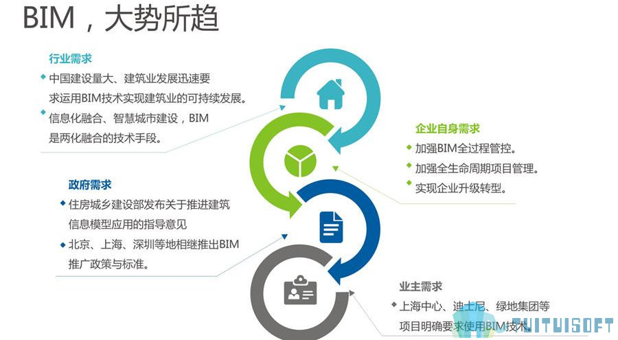 腿腿教学网-BIM应用热浪2020年即将抵达！你敢不敢接受挑战？